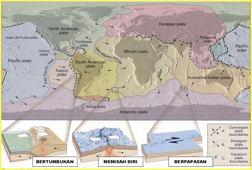 TeoriTeori Pergerakan Benua Continental Drift Kontraksi Laurasi Gondwana Tektonik Lempeng